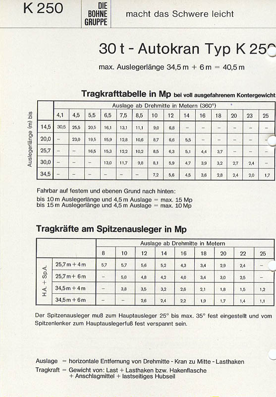 Rosenkranz K 250 ? - Hansebubeforum